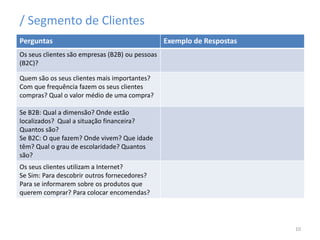 / Segmento de Clientes
Perguntas Exemplo de Respostas
Os seus clientes são empresas (B2B) ou pessoas
(B2C)?
Quem são os seus clientes mais importantes?
Com que frequência fazem os seus clientes
compras? Qual o valor médio de uma compra?
Se B2B: Qual a dimensão? Onde estão
localizados? Qual a situação financeira?
Quantos são?
Se B2C: O que fazem? Onde vivem? Que idade
têm? Qual o grau de escolaridade? Quantos
são?
Os seus clientes utilizam a Internet?
Se Sim: Para descobrir outros fornecedores?
Para se informarem sobre os produtos que
querem comprar? Para colocar encomendas?
10
 