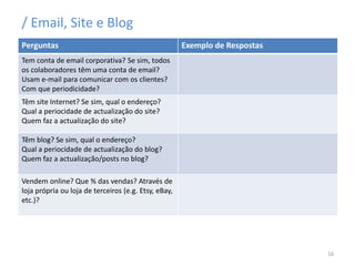 / Email, Site e Blog
Perguntas Exemplo de Respostas
Tem conta de email corporativa? Se sim, todos
os colaboradores têm uma conta de email?
Usam e-mail para comunicar com os clientes?
Com que periodicidade?
Têm site Internet? Se sim, qual o endereço?
Qual a periocidade de actualização do site?
Quem faz a actualização do site?
Têm blog? Se sim, qual o endereço?
Qual a periocidade de actualização do blog?
Quem faz a actualização/posts no blog?
Vendem online? Que % das vendas? Através de
loja própria ou loja de terceiros (e.g. Etsy, eBay,
etc.)?
16
 