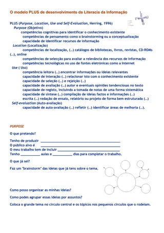 O modelo PLUS de desenvolvimento da Literacia da Informação

PLUS (Purpose, Location, Use and Self-Evaluation, Herring, 1996)
   Purpose (Objetivo)
       competências cognitivas para identificar o conhecimento existente
         competências de pensamento como o brainstorming ou a conceptualização
         capacidade de identificar recursos de informação
  Location (Localização)
         competências de localização, (…) catálogos de bibliotecas, livros, revistas, CD-ROMs
(…), online
         competências de selecção para avaliar a relevância dos recursos de informação
         competências tecnológicas no uso de fontes eletrónicas como a Internet
 Use ( Uso)
         competência leitora (…) encontrar informações ou ideias relevantes
         capacidade de interação (…) relacionar isto com o conhecimento existente
         capacidade de seleção (…) e rejeição (…)
         capacidade de avaliação (…) autor e eventuais opiniões tendenciosas no texto
         capacidade de registo, incluindo a tomada de notas de uma forma sistemática
         capacidade de síntese (…) compilação de ideias factos e informações (…)
         escrita (…) redação de ensaio, relatório ou projeto de forma bem estruturada (…)
 Self-evaluation (Auto-avaliação)
         capacidade de auto-avaliação (…) refletir (…) identificar áreas de melhoria (…).




PURPOSE

O que pretendo?

Tenho de produzir _________________________________________
O público alvo é  _________________________________________
O meu trabalho tem de incluir ________________________________
Tenho __________ aulas e __________ dias para completar o trabalho.

O que já sei?

Faz um "brainstorm" das ideias que já tens sobre o tema.




Como posso organizar as minhas ideias?

Como podes agrupar essas ideias por assuntos?

Coloca o grande tema no círculo central e os tópicos nos pequenos círculos que o rodeiam.
 