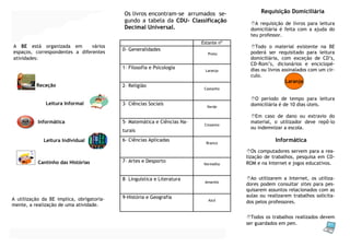 A BE está organizada em vários
espaços, correspondentes a diferentes
atividades:
Receção
Leitura Informal
Informática
Leitura Individual
Cantinho das Histórias
A utilização da BE implica, obrigatoria-
mente, a realização de uma atividade.
Os livros encontram-se arrumados se-
gundo a tabela da CDU- Classificação
Decimal Universal.
Requisição Domiciliária
A requisição de livros para leitura
domiciliária é feita com a ajuda do
teu professor.
Todo o material existente na BE
poderá ser requisitado para leitura
domiciliária, com exceção de CD’s,
CD-Rom’s, dicionários e enciclopé-
dias ou livros assinalados com um cír-
culo.
Laranja
O período de tempo para leitura
domiciliária é de 10 dias úteis.
Em caso de dano ou extravio do
material, o utilizador deve repô-lo
ou indemnizar a escola.
Informática
Os computadores servem para a rea-
lização de trabalhos, pesquisa em CD-
ROM e na Internet e jogos educativos.
Ao utilizarem a Internet, os utiliza-
dores podem consultar sites para pes-
quisarem assuntos relacionados com as
aulas ou realizarem trabalhos solicita-
dos pelos professores.
Todos os trabalhos realizados devem
ser guardados em pen.
Estante nº
0- Generalidades
Preto
1– Filosofia e Psicologia
Laranja
2– Religião
Castanho
3– Ciências Sociais
Verde
5– Matemática e Ciências Na-
turais
Cinzento
6- Ciências Aplicadas
Branco
7– Artes e Desporto
Vermelho
8– Linguística e Literatura
Amarelo
9-História e Geografia
Azul
 
