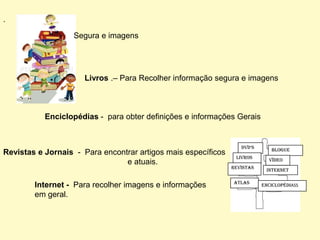 .

                   Segura e imagens




                     Livros .– Para Recolher informação segura e imagens



           Enciclopédias - para obter definições e informações Gerais


                                                                  DVD’S
                                                                             BLOGUE
Revistas e Jornais - Para encontrar artigos mais específicos
                                                                LIVROS
                                                                            VÍDEO
                                e atuais.
                                                               REVISTAS
                                                                           INTERNET

                                                               ATLAS
        Internet - Para recolher imagens e informações                    ENCICLOPÉDIASS

        em geral.
 