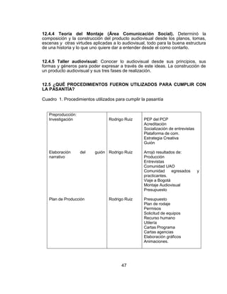 47
12.4.4 Teoría del Montaje (Área Comunicación Social). Determinó la
composición y la construcción del producto audiovisual desde los planos, tomas,
escenas y otras virtudes aplicadas a lo audiovisual, todo para la buena estructura
de una historia y lo que uno quiere dar a entender desde el como contarlo.
12.4.5 Taller audiovisual: Conocer lo audiovisual desde sus principios, sus
formas y géneros para poder expresar a través de este ideas. La construcción de
un producto audiovisual y sus tres fases de realización.
12.5 ¿QUÉ PROCEDIMIENTOS FUERON UTILIZADOS PARA CUMPLIR CON
LA PASANTÍA?
Cuadro 1. Procedimientos utilizados para cumplir la pasantía
Preproducción:
Investigación
Elaboración del guión
narrativo
Plan de Producción
Rodrigo Ruiz
Rodrigo Ruiz
Rodrigo Ruiz
PEP del PCP
Acreditación
Socialización de entrevistas
Plataforma de com.
Estrategia Creativa
Guión
Arrojó resultados de:
Producción
Entrevistas
Comunidad UAO
Comunidad egresados y
practicantes.
Viaje a Bogotá
Montaje Audiovisual
Presupuesto
Presupuesto
Plan de rodaje
Permisos
Solicitud de equipos
Recurso humano
Utilería
Cartas Programa
Cartas agencias
Elaboración gráficos
Animaciones.
 