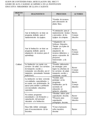 4
GUION DE CONTENIDO PARA ARTICULACION DEL MECI Y
LOGRO DE ALTA CALIDAD ACADÉMICA EN LA INSTITUCION
EDUCATIVA MIRADORES DE LLANA CALIENTE
OBJETIV
O
DIAGNOSTICO PROCESOS ACTORES
Calidad.
*Gestión de recursos
para adecuación de
planta física.
Aun la Institución no tiene un
programa definido para el
mantenimiento de equipos.
*Contratación para el
mantenimiento técnico
y preventivo de los
equipos de cómputo.
Rector,
Consejo
directivo
Aun la Institución no tiene un
programa definido para la
adquisición de recursos para el
aprendizaje.
*Adquisición de
Software Educativo.
*Incluir en el plan de
compras la
adquisición de
recursos didácticos y
apoyo a ejecución de
proyectos
transversales y de
áreas.
Rector,
Consejo
directivo
La Institución no cuenta con
servicios de salud. Los servicios
de transporte escolar y
restaurante son ofrecidos por el
municipio, presentando bastante
ineficiencia.
*Gestión elaboración
de estrategias para
lograr la cobertura de
los servicios de salud,
transporte escolar y
restaurante escolar
Rector
Consejo
directivo
La institución no tiene convenio
con entidades especializadas y
no cuenta con profesionales de
apoyo para atender a población
con necesidades educativas
especiales.
*Gestión para
participar en los
programas
Establecidos por la
secretaria de
educación en
inclusión educativa
Rector
Consejo
directivo
No existen programas
encaminados a la formación y
capacitación del personal
vinculado a la Institución.
*Destinar rubros para
capacitación docente.
*Proyecto para
capacitación
pedagógica docente.
Rector
Consejo
directivo
Hace falta definir estrategias
para el reconocimiento de los
docentes.
*Crear el proyecto
sobre incentivo
docente
Rector
 