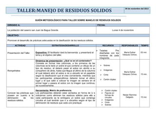 TALLER:MANEJO DE RESIDUOS SOLIDOS
04 de noviembre del 2013
GUIÓN METODOLÓGICO PARA TALLER SOBRE MANEJO DE RESIDUOS SOLIDOS
DIRIGIDO A: FECHA:
La población del caserío san Juan de Bagua Grande. Lunes 4 de noviembre
OBJETIVO:
Promover el desarrollo de prácticas adecuadas en la clasificación de los residuos sólidos.
ACTIVIDAD ESTRATEGIA/DESARROLLO RECURSOS RESPONSABLES TIEMPO
Presentación del Taller Expositiva: El facilitador dará la bienvenida y presentará el
tema y el objetivo del taller.
 Tarjetas Pre
diseñadas con los
nombres de cada
integrante.
María Esther
Vásquez Ochoa.
05 min
Rompehielos
Dinámica de presentación: ¿Qué va en el contenedor?
Consiste en formar tres columnas, a los primeros de las
columnas se le dará un sobre el que contiene un dibujo de un
tipo de residuo, el deberá pasar el sobre sin abrirlo a su
compañero de atrás, hasta que llegue al último de la columna
el cual deberá abrir el sobre e ira a ubicarlo en el papelote
según la clasificación que el crea conveniente, mientras que
los participantes antepenúltimos deberán tomar el último
lugar y el que salió a colocar la imagen se sentara en el
primer lugar y pasara el sobre con la imagen que continua,
así sucesivamente.
 Sobres
 Imágenes
 Cinta
 Cartón dúplex
María Esther
Vásquez Ochoa. 15 min.
Conocer las prácticas que
poseen en cuanto a la
eliminación de los
residuos sólidos.
Herramienta: Matriz de preferencia.
Los participantes deberán estar sentados en forma de U e
indicarnos como eliminan los residuos sólidos para ello a
cada participante se le entregara un sobre que contenga
círculos el cual tendrán que ir a ubicarlos según el tipo de
eliminación de residuos que cada uno practique.
 Cartón dúplex
 Figuras en
formas de
círculos.
 Imágenes
 Cinta
 Sobres
Neiser Ramírez
Delgado. 15 min
 