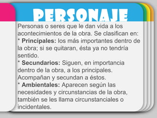 PERSONAJE
S
Personas o seres que le dan vida a los
acontecimientos de la obra. Se clasifican en:
* Principales: los más importantes dentro de
la obra; si se quitaran, ésta ya no tendría
sentido.
* Secundarios: Siguen, en importancia
dentro de la obra, a los principales.
Acompañan y secundan a éstos.
* Ambientales: Aparecen según las
necesidades y circunstancias de la obra,
también se les llama circunstanciales o
incidentales.
 