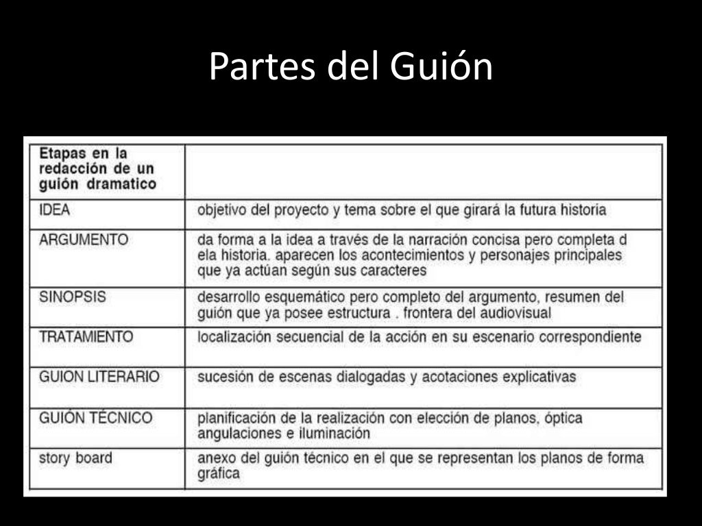 Guión cinematográfico y de televisión