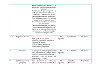 Andrea tiene 6 lápices y le regala 2 a su
amigo juan ¿cuantos lápices le quedan
a Andrea?
Escribimos el PO que corresponde a la
resta que vamos a realizar 6 menso 2
Empezamos a marcar con la equis la
cantidad de lápices que regalo gasta
llegar al 2 luego contamos los lápices a
los que no se les coloco la equis
Seguidamente escribimos la respuesta
que es 4 lápices.
Tengamos presente que para realizar
las restas debemos de identificar y
escribir el PO que es el planteamiento
de la operación son los números que
vamos a necesitar para restar.
7. El Asignación de tarea
Con ayuda de sus padres
identificar y escribir el nombre de
las partes de la resta.
En su cuaderno realizan las
sustracciones presentadas.
30
segundos
El / la docente En estudio
8. Despedida Gracias por su atención prestada en
clase, recordándole siempre tomas
las medidas de bioseguridad, usar su
mascarilla. Lávese las manos con
bastante agua y jabón.
30
segundos
El /la docente En estudio
9. Cortina de cierre del
programa
“Este programa ha sido una
producción de los estudiantes de la
30
segundos
Operador /
Productor
Pregrabado
 