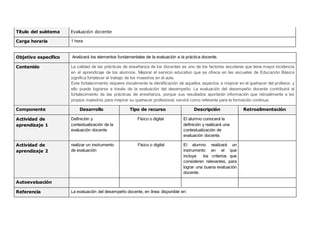 Título del subtema Evaluación docente
Carga horaria 1 hora
Objetivo específico Analizará los elementos fundamentales de la evaluación a la práctica docente.
Contenido La calidad de las prácticas de enseñanza de los docentes es uno de los factores escolares que tiene mayor incidencia
en el aprendizaje de los alumnos. Mejorar el servicio educativo que se ofrece en las escuelas de Educación Básica
significa fortalecer el trabajo de los maestros en el aula.
Este fortalecimiento requiere inicialmente la identificación de aquellos aspectos a mejorar en el quehacer del profesor, y
ello puede lograrse a través de la evaluación del desempeño. La evaluación del desempeño docente contribuirá al
fortalecimiento de las prácticas de enseñanza, porque sus resultados aportarán información que retroalimente a los
propios maestros para mejorar su quehacer profesional, servirá como referente para la formación continua.
Componente Desarrollo Tipo de recurso Descripción Retroalimentación
Actividad de
aprendizaje 1
Definición y
contextualización de la
evaluación docente
Físico o digital El alumno conocerá la
definición y realizará una
contextualización de
evaluación docente.
Actividad de
aprendizaje 2
realizar un instrumento
de evaluación
Físico o digital El alumno realizará un
instrumento en el que
incluya los criterios que
consideren relevantes, para
lograr una buena evaluación
docente.
Autoevaluación
Referencia La evaluación del desempeño docente, en línea disponible en:
 