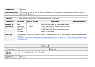 Carga horaria 1 horas
Objetivo específico Mencionar en qué periodo de la Política Educativa de México se comenzaron a trazar objetivos para la
evaluación Docente.
Contenido Se brinda Información sobre la necesidad de evaluar al profesorado .
Componente Desarrollo Tipo de recurso Descripción Retroalimentación
Actividad de
aprendizaje
1
Breve
cuestionario
sobre algunas
Políticas
Educativas
Digital
Para conocer el grado de aprendizaje sobre la
Política Educativa , se hace un cuestionario de
acuerdo al contenido.
Se pide reflexionar sobre el tema y redactar
mínimo 10 renglones.
Referencia La evaluación docente en educación superior: uso de instrumentos de autoevaluación, planeación y evaluación
por pares
http://www.ses.unam.mx/integrantes/uploadfile/mrueda/Rueda_DeDiego2013_LaEvaluacionDocenteEnLaEduca
cionSuperior.pdf.
Subtema 2
Componente Desarrollo
Título del
subtema
Forma de Evaluación en la FES Acatlán
Carga horaria 2 horas
 