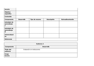 horaria
Objetivo
específico
Contenido
Componente Desarrollo Tipo de recurso Descripción Retroalimentación
Actividad de
aprendizaje
1
Actividad de
aprendizaje
N
Autoevaluaci
ón
Referencia
Subtema 2
Componente Desarrollo
Título del
subtema
Evaluación en instituciones
Carga
horaria
 