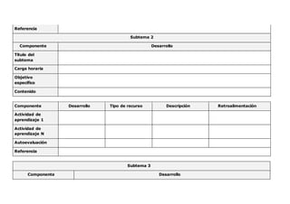 Referencia
Subtema 2
Componente Desarrollo
Título del
subtema
Carga horaria
Objetivo
específico
Contenido
Componente Desarrollo Tipo de recurso Descripción Retroalimentación
Actividad de
aprendizaje 1
Actividad de
aprendizaje N
Autoevaluación
Referencia
Subtema 3
Componente Desarrollo
 