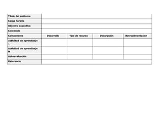 Título del subtema
Carga horaria
Objetivo específico
Contenido
Componente Desarrollo Tipo de recurso Descripción Retroalimentación
Actividad de aprendizaje
1
Actividad de aprendizaje
N
Autoevaluación
Referencia
 