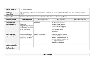 Carga horaria 1 hrs 30 minutos
Objetivo
específico
Comprenderá de mejor manera el proceso de evaluación en el nivel superior, principalmente de la institución no la que
estudia.
Contenido El alumno realizará una pequeña investigación sobre cómo se evalúan sus profesores
COMPONENTE DESARROLLO Tipo de recurso Descripción Retroalimentación
Actividad de
aprendizaje 1 El alumno
preguntará cómo se
evalúan los docentes
en su institución
Entrevista
se
El alumno buscara a
alguien que le pueda
mostrar las principales
puntos que se califican
para evaluar a sus
docentes.
Actividad de
aprendizaje 2
El alumno ligara los
sexenios de zedillo y
fox con su facultad
Cuadro comparativo El alumno hará una relación
entre los objetivos que
persigue su institución con los
primeros objetivos con los que
fue implementadas la
evaluación a docentes.
Autoevaluación
Referencias
TEMA/ Unidad 2
 
