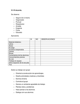 VI. El docente.
Se observa:
o Seguro de sí mismo
o Organizado
o Puntual
o Respetuoso
o Amable
o Exigente
o Firme
o Educado
Aprovecha:
SI NO OBSERVACIONES
Material didáctico
Libros
Áreas
El juego
Sucesos inesperados
Cantos
Rimas
Comentarios de los alumnos
Conocimientos previos
Su voz
Trabajo en equipo
Otros espacios de la escuela
Tics
Sobre su trabajo con grupo
o Orienta la construcción de aprendizajes
o Diseña actividades creativas y divertidas
o Domina el tema
o Controla el grupo
o Genera un ambiente agradable de trabajo
o Plantea retos y problemas
o Hace pensar a los alumnos
o Dialoga con sus alumnos
 