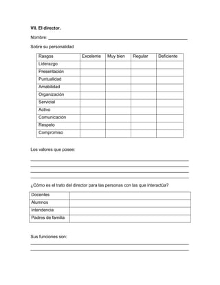 VII. El director.
Nombre: __________________________________________________________
Sobre su personalidad
Rasgos Excelente Muy bien Regular Deficiente
Liderazgo
Presentación
Puntualidad
Amabilidad
Organización
Servicial
Activo
Comunicación
Respeto
Compromiso
Los valores que posee:
__________________________________________________________________
__________________________________________________________________
__________________________________________________________________
__________________________________________________________________
¿Cómo es el trato del director para las personas con las que interactúa?
Docentes
Alumnos
Intendencia
Padres de familia
Sus funciones son:
__________________________________________________________________
__________________________________________________________________
 