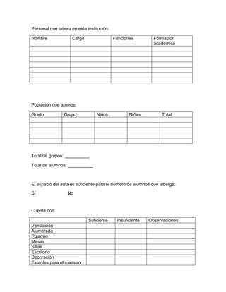 Personal que labora en esta institución:
Nombre Cargo Funciones Formación
académica
Población que atiende:
Grado Grupo Niños Niñas Total
Total de grupos: __________
Total de alumnos: __________
El espacio del aula es suficiente para el número de alumnos que alberga:
Sí No
Cuenta con:
Suficiente Insuficiente Observaciones
Ventilación
Alumbrado
Pizarrón
Mesas
Sillas
Escritorio
Decoración
Estantes para el maestro
 
