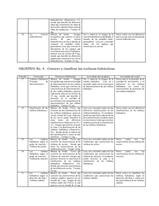 hidroeléct rico (Diaposit iva 17), 
sonido que describe las diferentes 
obras que const ituyen las obras de 
derivación, además refiere sobre las 
obras de conducción. Tiempo 28 
seg. 
26 La Cent ral 
hidroeléct rica. 
Música de fondo. Imagen 
fotográfica que muest ra la parte 
interna de una cent ral 
hidroeléct rica, en ella se detalla un 
conjunto de unidades turbo-generadoras, 
texto que cont iene la 
descripción de los equipos que 
const ituyen una cent ral hidráulica, 
aparece con un ret razo de 9 seg., 
sonido que describe los diferentes 
equipos que const ituyen la cent ral 
hidroeléct rica. Tiempo 25 seg. 
Ver y observar la imagen de la 
cent ral hidroeléctrica, detallando el 
tamaño de las unidades turbo-generadoras. 
Leer, oír y entender 
cuales son los equipos que 
const ituyen la cent ral. 
Narra cuales son las diferentes 
partes en que está constituida una 
cent ral hidroeléct rica. 
OBJETIVO No. 4: Conocer y clasificar las turbinas hidráulicas. 
Pantalla Contenido Elementos Mult imedia Act ividades del estudiante Act ividades del orador 
27 Turbinas hidráulicas 
Principio de 
funcionamiento. 
Música de fondo. Imagen 
fotográfica que muest ra el principio 
de funcionamiento de una turbina 
hidráulica, texto que cont iene las 
característ icas de funcionamiento 
de una turbina hidráulica, aparece 
cada una de ellas con un ret razo de 
10 seg., sonido que describe el 
principio de la cant idad de 
movimiento y las característ icas de 
funcionamiento de una turbina 
hidráulica. Tiempo 32 seg. 
Ver y observar la imagen de la 
turbina hidráulica. Leer, oír y 
entender cuales son los principios 
de funcionamiento de una turbina 
hidráulica. 
Narra cual es el principio de la 
cant idad de movimiento y su 
aplicación en las turbinas 
hidráulicas así como las 
característ icas de operación de 
una turbina hidráulica. 
28 Clasificación de las 
turbinas hidráulicas. 
Música de fondo. Texto que 
cont iene las dos clasificaciones de 
las turbinas hidráulicas, aparecen 
con un retardo de 4 seg., cada uno 
de los textos puede t ransferir la 
clase hacia las diferentes 
clasificaciones (Diaposit ivas 29 y 
31). Imagen que permite avanzar 
la clase a la demost ración de las 
turbinas hidráulicas (Diaposit iva 
36). Sonido donde se indican las 
dos clasificaciones y como se sub-clasifican. 
Tiempo 17 seg. 
Leer, oír y entender cuales son las 
diferentes clasificaciones de las 
turbinas hidráulicas. El estudiante 
podrá navegar hacia cada una de las 
dos clasificaciones o podrá avanzar 
la clase hasta el video que cont iene 
la demost ración de la clasificación 
de las turbinas hidráulicas. 
Narra cuales son las diferentes 
clasificaciones de las turbinas 
hidráulicas. 
29 Las turbinas 
hidráulicas según el 
grado de reacción – 
Turbinas de acción 
Música de fondo. Texto que 
cont iene las característ icas de las 
turbinas de acción. Sonido que 
narra las característ icas de las 
turbinas de acción. Tiempo 18 seg. 
Leer, oír y entender cuales son las 
condiciones que caracterizan las 
turbinas de acción 
Narra cuales son las 
características de las turbinas de 
acción. 
30 Las turbinas 
hidráulicas según el 
grado de reacción – 
Turbinas de reacción 
Música de fondo. Texto que 
cont iene las característ icas de las 
turbinas de reacción, imagen que 
permite retornar la clase hacia la 
clasificación de las turbinas 
hidráulicas (Diaposit iva 28). 
Sonido que narra las características 
de las turbinas de acción. Tiempo 
24 seg. 
Leer, oír y entender cuales son las 
condiciones que caracterizan las 
turbinas de reacción, el estudiante 
podrá retornar la clase a la 
clasificación de las turbinas 
hidráulicas. 
Narra cuales son las 
características de las turbinas de 
reacción. 
31 Las turbinas 
hidráulicas según la 
dirección del flujo – 
Turbinas radiales 
Música de fondo. Texto que 
cont iene las característ icas de las 
turbinas radiales, aparece con un 
retardo de 5 seg., imagen de una 
turbina radial t ipo Pelton, la cual 
aparece con un retardo de 16 seg. 
Leer, oír y entender cuales son las 
condiciones que caracterizan las 
turbinas radiales. 
Narra como se clasifican las 
turbinas hidráulicas según la 
dirección del flujo y cuales son 
las características de las turbinas 
radiales. 
 