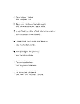 ∞ Forma, espacio y medida
Mtra. Hercy Báez cruz
 Observación y análisis de la practica escolar
Mtra. María de monserrato Zacarías Bernal
 La tecnología informática aplicada a los centros escolares
Prof. Tomas Dario Álvarez Menacho
 Exploración del medio natural en el preescolar
Mtra. Anadheli Solís Méndez.
 Bases psicológicas del aprendizaje
Mtro. David Rivera Ayala.
 Planeaciones educativas.
Mtro. Regino Barrios Martínez.
 Prácticas sociales del lenguaje
Mtra. Bertha Elvira De La Rosa Márquez
 