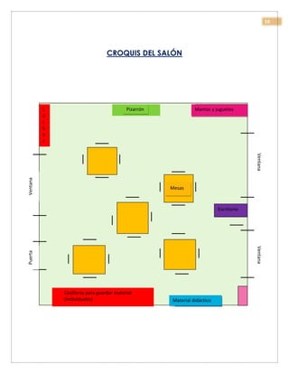 10
CROQUIS DEL SALÓN
Mesas
Material didáctico
Pizarrón Mantas y juguetes
Casilleras para guardar material
(Individuales)
L
o
c
k
e
r
Escritorio
VentanaVentana
VentanaPuerta
 
