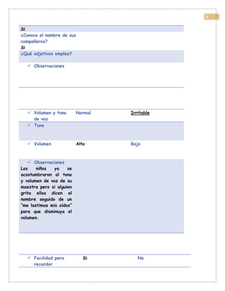 4
Si
¿Conoce el nombre de sus
compañeros?
Si
¿Qué adjetivos emplea?
 Observaciones
 Volumen y tono
de voz
Normal Irritable
 Tono
 Volumen Alto Bajo
 Observaciones
Los niños ya se
acostumbraron al tono
y volumen de voz de su
maestra pero si alguien
grita ellos dicen el
nombre seguido de un
“me lastimas mis oídos”
para que disminuya el
volumen.
 Facilidad para
recordar
Si No
 