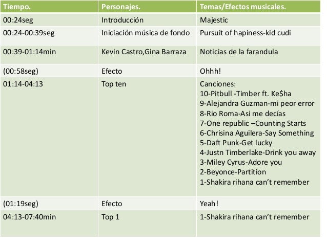 Guion de radio para comunicacion