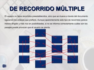DE RECORRIDO MÚLTIPLE El usuario no tiene recorridos preestablecidos, sino que se mueve a través del documento siguiendo los enlaces que prefiera. Aunque aparentemente este tipo de recorridos parece menos dirigido y más rico en posibilidades, si no se informa correctamente cuáles son los pasajes puede provocar que el usuario se pierda. 