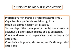 FUNCIONES DE LOS MAPAS COGNITIVOS


Proporcionar un marco de referencia ambiental.
Organizar la experiencia social y cognitiva.
Influir en la organización del espacio.
Ser un dispositivo para generar decisiones acerca de
acciones y planificación de secuencias de acción.
Conocer dominios no espaciales de experiencia del
ambiente.
Contribuir a la génesis de una sensación de seguridad
emocional.
 