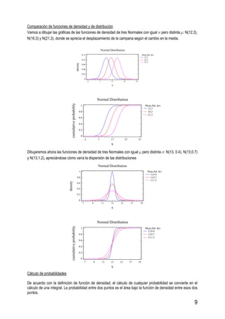 9
Comparación de funciones de densidad y de distribución
Vamos a dibujar las gráficas de las funciones de densidad de tres Normales con igual σ pero distinta μ: N(12,3),
N(16,3) y N(21,3), donde se aprecia el desplazamiento de la campana según el cambio en la media.
Mean,Std. dev.
12,3
16,3
21,3
Normal Distribution
x
density
-3 7 17 27 37
0
0.03
0.06
0.09
0.12
0.15
Mean,Std. dev.
12,3
16,3
21,3
Normal Distribution
-3 7 17 27 37
x
0
0.2
0.4
0.6
0.8
1
cumulativeprobability
Dibujaremos ahora las funciones de densidad de tres Normales con igual μ pero distinta σ: N(13, 0.4), N(13,0.7)
y N(13,1.2), apreciándose cómo varía la dispersión de las distribuciones
Mean,Std. dev.
13,0.4
13,0.7
13,1.2
Normal Distribution
x
density
7 9 11 13 15 17 19
0
0.2
0.4
0.6
0.8
1
Mean,Std. dev.
13,0.4
13,0.7
13,1.2
Normal Distribution
7 9 11 13 15 17 19
x
0
0.2
0.4
0.6
0.8
1
cumulativeprobability
Cálculo de probabilidades
De acuerdo con la definición de función de densidad, el cálculo de cualquier probabilidad se convierte en el
cálculo de una integral. La probabilidad entre dos puntos es el área bajo la función de densidad entre esos dos
puntos.
 
