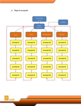 c)

Mapa de navegación

Presentación
Inicial
Créditos
Menú
Principal

Suma

Resta

Multiplicación

División

Actividad 1S

Actividad 1R

Actividad 1M

Actividad 1D

Actividad 2S

Actividad 2R

Actividad 2M

Actividad 2D

Actividad 3S

Actividad 3R

Actividad 3M

Actividad 3D

Actividad 4S

Actividad 4R

Actividad 4M

Actividad 4D

Actividad 5S

Actividad 5R

Actividad 5M

Actividad 5D

 