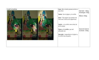 CUARTA ESCENA Dana: Mira Camila quienes están en
ese árbol.
Camila: Son el pájaro y la ardilla.
Dana: “Oye pájaro que plumas tan
feas esos colores son espantosos.
Camila: y tu ardilla como estas de
gorda jajaja
Pájaro y la ardilla: que mal
educadas son.
Narrador: respondieron el pájaro y
la ardilla muy enojados.
Narrador : 20seg
Personajes: 17seg
Música: 22seg
Duración total de
la escena: 22seg
 