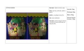 OCTAVA ESCENA Narrador: Dana vio al oso y dijo:
Dana: que feo y está solo, nadie lo
quiere.
Camila: y su pelaje es muy feo.
Oso: nunca cambiaran.
Narrador: las dos conejas lo decían
con burla. El oso se sintió mal y se
alejó de ellas.
Narrador: 5seg
Personajes: 8seg
Música: 15seg
Duración total de
la escena: 15seg
 