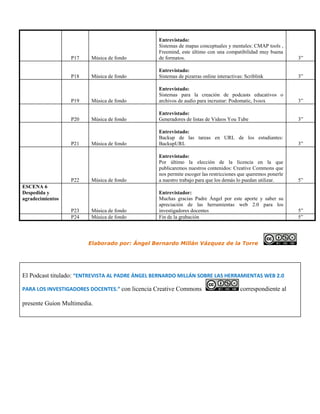 Entrevistado:
                                                 Sistemas de mapas conceptuales y mentales: CMAP tools ,
                                                 Freemind, este último con una compatibilidad muy buena
                  P17    Música de fondo         de formatos.                                                 3”

                                                 Entrevistado:
                  P18    Música de fondo         Sistemas de pizarras online interactivas: Scriblink          3”

                                                 Entrevistado:
                                                 Sistemas para la creación de podcasts educativos o
                  P19    Música de fondo         archivos de audio para incrustar: Podomatic, Ivoox           3”

                                                 Entrevistado:
                  P20    Música de fondo         Generadores de listas de Videos You Tube                     3”

                                                 Entrevistado:
                                                 Backup de las tareas en URL de los estudiantes:
                  P21    Música de fondo         BackupURL                                                    3”

                                                 Entrevistado:
                                                 Por último la elección de la licencia en la que
                                                 publicaremos nuestros contenidos: Creative Commons que
                                                 nos permite escoger las restricciones que queremos ponerle
                  P22    Música de fondo         a nuestro trabajo para que los demás lo puedan utilizar.     5”
ESCENA 6
Despedida y                                      Entrevistador:
agradecimientos                                  Muchas gracias Padre Ángel por este aporte y saber su
                                                 apreciación de las herramientas web 2.0 para los
                  P23    Música de fondo         investigadores docentes                                      5”
                  P24    Música de fondo         Fin de la grabación                                          5”




                        Elaborado por: Ángel Bernardo Millán Vázquez de la Torre




El Podcast titulado: “ENTREVISTA AL PADRE ÁNGEL BERNARDO MILLÁN SOBRE LAS HERRAMIENTAS WEB 2.0

PARA LOS INVESTIGADORES DOCENTES.” con licencia Creative Commons                        correspondiente al

presente Guion Multimedia.
 