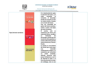 UNIVERSIDAD NACIONAL AUTÓNOMA DE MÉXICO
SECRETARIA GENERAL
Dirección General de Cómputo y de
Tecnologías de Información y Comunicación
Tipos de texto narrativos.
Si el planteamiento capta
la atención del lector, y el
nudo consolida la
narración, el desenlace
puede ser el punto en que
un relato triunfe o fracase
en la mente del lector.
Una vez entendido las
partes del texto narrativo,
vamos a pasar a los tipos
de texto narrativos.
El cuento, este se
caracteriza por tener una
extensión breve, sencilla y
su limitación de
personajes,puede que sea
unode losmás popularesy
existen diferentes géneros
comoel de terrory ciencia-
ficción.
La novela, es una historia
de ficción que suele tener
una extensión
relativamente amplia y se
caracteriza por presentar
un relato complejo,
además, presenta muy
pocas limitaciones y así le
da libertad al autor a la
hora de presentarsutexto,
sin embargo, esta es una
 