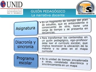 GUIÓN PEDAGÓGICO La narrativa docente 
