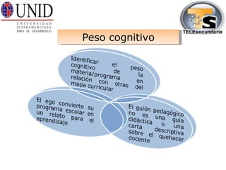 Peso cognitivo 