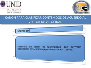 CANON PARA CLASIFICAR CONTENIDOS DE ACUERDO AL VECTOR DE VELOCIDAD 