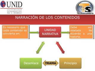 NARRACIÓN DE LOS CONTENIDOS Es necesario que cada contenido se convierta en:  Debe ser relatada de acuerdo a una historia. 