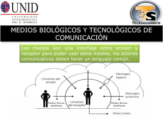 MEDIOS BIOLÓGICOS Y TECNOLÓGICOS DE COMUNICACIÓN Los medios son una interfase entre emisor y receptor para poder usar estos medios, los actores comunicativos deben tener un lenguaje común. 