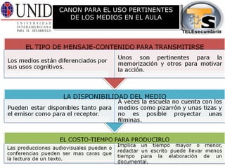 CANON PARA EL USO PERTINENTES DE LOS MEDIOS EN EL AULA 