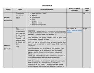 CONTENIDOS
Escena Layout Contenido/Narración
Música y/o efectos
especiales
Tiempo
(seg.)
ESCENA 1
Presentación
Presentación
del recurso:
TEXTO
 Título del video o slider
 Materia
 Grado y nivel
 Tema
 Unidad 2
 Objetivo General
 Aprendizajes esperados
50”
Escena 2
Storytelling
Dos
adolescentes
se encuentran
en la sala de
la casa viendo
la TV y
aparece un
anuncio sobre
la llegada del
papa.
VOZ
REPORTERO: <<el papa bajará en un momento del avión para ser
recibido en el territorio mexicano por el Sr. Presidente Enrique
Peña Nieto y su señora esposa. Una emoción… >>
ELSA (enojada): ¡No puedo creerlo! Toda la gente está
emocionada por la llegada del papa
DANY: ¿Por qué no lo crees? Profesar la religión católica es un
aspecto que caracteriza a nuestro país desde que fue
conquistado.
ELSA: Precisamente eso, no es tradición pura mexicana, ¡es la
imposición religiosa de los españoles! Si ellos no hubieran
llegado a destruir el imperio mexica, nuestra cultura sería
distinta.
Además ¿No es contradictorio que supuestamente tengamos un
estado laico y estemos esperando la llegada del papa?
DANY: Bueno, es que el catolicismo ha quedado muy arraigado
desde los tiempos de la evangelización, que implicó la
implantación de la fe católica y la transmisión de la cultura
occidental ya que se pretendía salvar las almas y mantener el
Voz tomada de:
https://youtu.be/kbOxd
dDd3po
1’ 20”
 