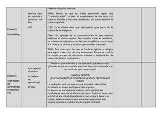 Escena 5
Storytelling
Aparece Dany
en pantalla y
conversa con
Elsa
VOZ
régimen educativo misional.
DANY: Bueno, es que los frailes pretendían lograr una
“transculturación”, o bien, el acoplamiento de dos razas con
culturas distintas y fue muy complicado, así que predominó la
cultura española.
ELSA: Es lo mismo decir que destruyeron gran parte de la
cultura de los indígenas.
DANY: Un ejemplo de la transculturación es que nosotros
hablemos el idioma español. Para enseñar a leer el castellano,
los misioneros redactaron cartillas con jeroglíficos y recurrieron
a la música, la pintura y el teatro para enseñar oraciones.
DANY: Con todo esto, fue que se fundaron iglesias y colegios
para seguir la doctrina. ¡Es muy interesante! Porque se trató de
un amplio proceso de educación misional e implantación de
valores del México prehispánico.
Escena 5
Actividades
de
aprendizaje
(colaborati-
vas
Interpelación
al público
Actividades
de
aprendizaje
TEXTO
Desde su punto de vista y con base en lo que hemos visto
¿Consideran que la conquista espiritual haya sido un beneficio o
un obstáculo para nuestro país?
¡VAMOS A DEBATIR!
¡EL CONOCIMIENTO SE CONSTRUYE MEJOR SI PARTICIPAMOS
TODOS!
La evaluación será con base en una actividad colaborativa.
Un debate en el que participará todo el grupo.
Un alumno se encargará de moderar, otro apuntará las
conclusiones para dar el discurso de cierre. Todos los demás van
a dividirse a la mitad dependiendo si van a estar a favor o en
contra, deben prepararse para presentar argumentos que
apoyen su postura y refutar los del equipo contrario.
 