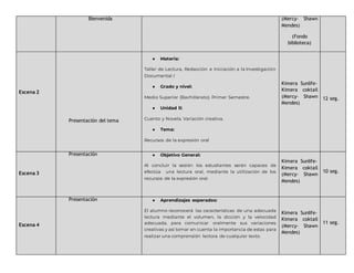 Bienvenida (Mercy- Shawn
Mendes)
(Fondo
biblioteca)
Escena 2
Presentación del tema
● Materia:
Taller de Lectura, Redacción e Iniciación a la Investigación
Documental I
● Grado y nivel:
Medio Superior (Bachillerato). Primer Semestre.
● Unidad ll:
Cuento y Novela. Variación creativa.
● Tema:
Recursos de la expresión oral
Kimera Sunlife-
Kimera coktail
(Mercy- Shawn
Mendes)
12 seg.
Escena 3
Presentación ● Objetivo General:
Al concluir la sesión los estudiantes serán capaces de
efectúa una lectura oral, mediante la utilización de los
recursos de la expresión oral.
Kimera Sunlife-
Kimera coktail
(Mercy- Shawn
Mendes)
10 seg.
Escena 4
Presentación ● Aprendizajes esperados:
El alumno reconocerá las características de una adecuada
lectura mediante el volumen, la dicción y la velocidad
adecuada, para comunicar oralmente sus variaciones
creativas y así tomar en cuenta la importancia de estas para
realizar una comprensión lectora de cualquier texto.
Kimera Sunlife-
Kimera coktail
(Mercy- Shawn
Mendes)
11 seg.
 
