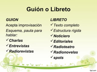 Guión o Libreto
GUION
Acepta improvisación
Esquema, pauta para
hablar:
Charlas
Entrevistas
Radiorevistas

LIBRETO
Texto completo
Estructura rígida
Noticiero
Editoriales
Radioteatro
Radionovelas
spots

 
