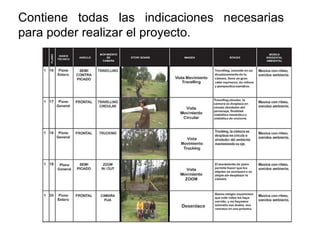 Contiene todas las indicaciones necesarias
para poder realizar el proyecto.
 
