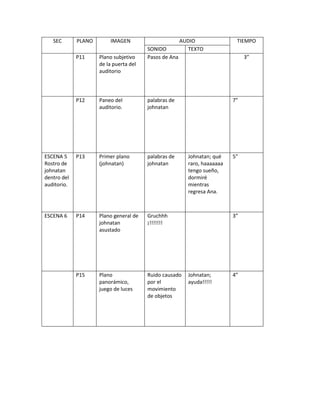 SEC       PLANO       IMAGEN                        AUDIO               TIEMPO
                                        SONIDO            TEXTO
             P11     Plano subjetivo    Pasos de Ana                           3”
                     de la puerta del
                     auditorio




             P12     Paneo del          palabras de                       7”
                     auditorio.         johnatan




ESCENA 5     P13     Primer plano       palabras de      Johnatan; qué    5”
Rostro de            (johnatan)         johnatan         raro, haaaaaaa
johnatan                                                 tengo sueño,
dentro del                                               dormiré
auditorio.                                               mientras
                                                         regresa Ana.



ESCENA 6     P14     Plano general de   Gruchhh                           3”
                     johnatan           ¡!!!!!!!
                     asustado




             P15     Plano              Ruido causado    Johnatan;        4”
                     panorámico,        por el           ayuda!!!!!
                     juego de luces     movimiento
                                        de objetos
 