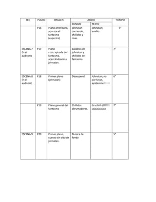 SEC      PLANO       IMAGEN                          AUDIO                   TIEMPO
                                        SONIDO             TEXTO
            P16     Plano americano,    Johnatan           Johnatan;                9”
                    aparece el          corriendo,         auxilio.
                    fantasma            chillidos y
                    (espectro)          risas.


ESCENA 7    P17     Plano               palabras de                            7”
En el               contrapicada del    johnatan y
auditorio           fantasma,           chillidos del
                    acercándosele a     fantasma
                    johnatan.



ESCENA 8    P18     Primer plano        Desespero!         Johnatan; no        6”
En el               (johnatan)                             por favor,
auditorio                                                  ayúdenme!!!!!!!




            P19     Plano general del   Chillidos          Gruchhh ¡!!!!!!!.   7”
                    fantasma            abrumadores.       jajajajajajaja




ESCENA 9    P20     Primer plano,      Música de                               5”
                    cuerpo sin vida de fondo
                    johnatan.
 