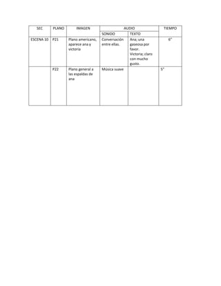 SEC      PLANO       IMAGEN                      AUDIO                 TIEMPO
                                       SONIDO          TEXTO
ESCENA 10   P21     Plano americano,   Conversación    Ana; una               6”
                    aparece ana y      entre ellas.    gaseosa por
                    victoria                           favor.
                                                       Victoria; claro
                                                       con mucho
                                                       gusto.
            P22     Plano general a    Música suave                      5”
                    las espaldas de
                    ana
 