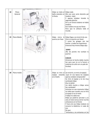 18      Plano      Edipo se mete al Edipo nada
       General     baño estando en (De una seco serio derecho pal
                   la fiesta        inodoro mijo)
                                    Y apenas estaban tirando la
                                    segunda plancha
                                    Por q en Grecia todavía no había
                                    inodoro.
                                    Ese inodoro era pa esa fiesta
                                    Para que lo utilizara todo el
                                    mundo


19 Plano Medio     Edipo cierra la Edipo llego y se encerró de una
                   puerta con llave (Cerro la puerta con llave)
                                    Y como los griegos son tan
                                    fuertes y todos los espartanos
                                    Entonces hay mismo Edipo dijo:

                                      EDIPO
                                     ¡No de pronto me tumban la
                                     puerta!.

                                     CARLOS
                                     (Entonces le hecho doble macho
                                     tan para que no se la fueran a
                                     violentar,la cuñó con un palo de
                                     Escoba)


20   Plano medio   Edipo se mira al (se encerro, se miro al espejo)
                   espejo estando ¡que en esa época los espejos
                   en el baño       apenas estaban empezando!
                                    Se miro al espejo y se vio muy
                                    cambiado Edipo
                                    (Eso le dolió)
                                    ¡Le dolió mucho a Edipo verse
                                    tan cambiado!
                                    Inclusive en ese momento Edipo
                                    no sabía que cuando uno se mira
                                    al espejo se ve al revés
                                    Y Edipo no sabía eso
                                    Edipo pa poderse percatar q se
                                    veía al revés tenia q tener escrito
                                    ambulancia en la frente
                                    Y fuera de eso Edipo todavía no
                                    conocía la dialéctica ni nada de
                                    eso
                                    De que:
                                    “entramos y no entramos en los
 