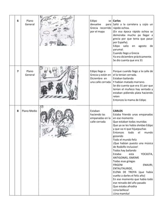 6      Plano      Edipo         se    Carlos
      General     devuelve    para    Salió a la carretera y cojio un
                  Grecia recorrido    rápido ochoa.
                  por el mapa         (En esa época rápido ochoa se
                                      demoraba mucho pa llegar a
                                      grecia por que tenia que pasar
                                      por España).
                                      Edipo salio en agosto de
                                      yarumal.
                                      Cuando llego a Grecia
                                      Ya era diciembre prácticamente.
                                      Se dio cuenta que era 31


7      Plano      Edipo llega a       Porque cuando llego a la calle de
      General     Grecia y están en   el la tenían cerrada.
                  Diciembre en        Estaban bailando
                  una calle cerrada   Y habían matado marrano.
                                      Se dio cuenta que era 31 por que
                                      tenían el muñeco hay sentado y
                                      estaban pidiendo plata haciendo
                                      reten
                                      Entonces la mama de Edipo


8   Plano Medio   Estaban             CARLOS
                  haciendo las        Estaba friendo unas empanadas
                  empanadas en la     en ese momento
                  calle cerrada       Que estaban todas reunidas
                                      Que ya se les había olvidao Edipo
                                      y que va ni que hijuepuchas
                                      Entonces todo el mundo
                                      gozando
                                      Todo el mundo feliz
                                      ¡Que habían puesto una música
                                      de Rodolfo inclusive!
                                      Todos hay bailando
                                      Estaba:       esta        YOCASTA,
                                      ANTIGONAS, ISMEME
                                      Todas esas griegas
                                      FRIGENI                    ENAURI,
                                      ENTAUTAURIDE,
                                      ELENA DE TROYA (que había
                                      vuelto a darles el feliz año)
                                      En ese momento que había todo
                                      ese reinado del año pasado
                                      Que estaba afrodita
                                      ¡Una belleza!
                                      ¡Una mamita!
 