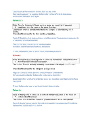 Descripción: Esta oscilación mucho más allá del ruido.
Esto es direccional y la posición de la media y el tamaño de la desviación
estándar no afectan a esta regla.

Eduardo.-

 Rule Two (or three) out of three points in a row are more than 2 standard
  5 deviations from the mean in the same direction.
Description: There is a medium tendency for samples to be mediumly out of
control.
The side of the mean for the third point is unspecified.

Regla 5 Dos (o tres) de tres puntos en una fila más de 2 desviaciones estándar de
la media en la misma dirección.

Descripción: Hay una tendencia medio para las
muestras a ser medianamentefuera de control.

El lado de la media para el tercer punto no está especificado.

Amairani

Rule Four (or five) out of five points in a row are more than 1 standard deviation
  6 from the mean in the same direction.
Description: There is a strong tendency for samples to be slightly out of control.

The side of the mean for the fifth point is unspecified.

Regla 6 Cuatro (o cinco) de cada cinco puntos en una fila más
de 1desviación estándar de la media en la misma dirección.

Descripción: Hay una fuerte tendencia a que las muestras a ser ligeramente fuera
de control.

El lado de la media para el quinto punto es indeterminada.

Eduardo

Rule Fifteen points in a row are all within 1 standard deviation of the mean on
  7 either side of the mean.
Description: With 1 standard deviation, greater variation would be expected.

Regla 7 Quince puntos en una fila están todos dentro de unadesviación estándar
de la media a cada lado de la media.
 